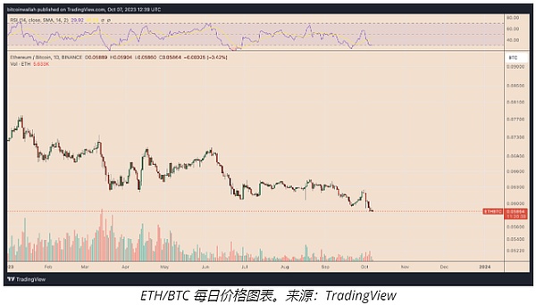 当名人开始卖自己：Friend.tech和TimeStore火爆背后的法律隐忧