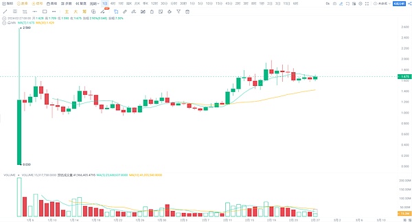 Optimistic Rollup的独特魅力：为什么我依然坚定选择它