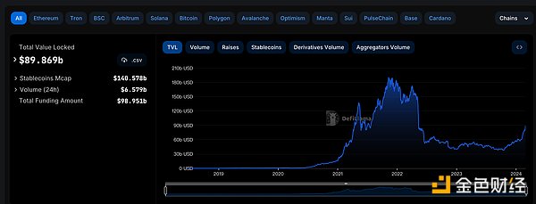 颠覆DeFi借贷：Beta Finance全新OMNI协议深度剖析