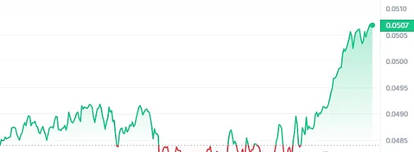 投机狂欢背后的真相：区块链如何重塑金融格局
