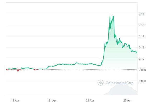 比特币暴涨狂欢记：350点收益背后的投资故事
