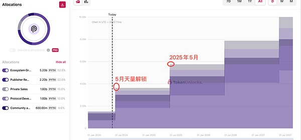 一个老矿工眼中的STT挖矿：我的197天实战经验分享