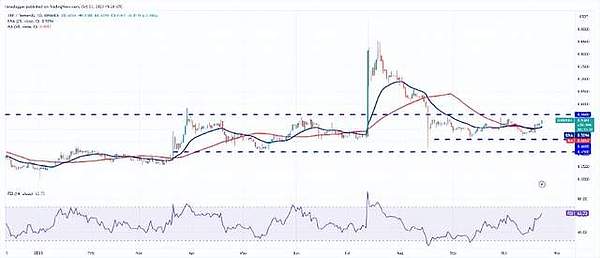 TokenPocket重磅升级：现在可以更丝滑地玩转波场生态了！