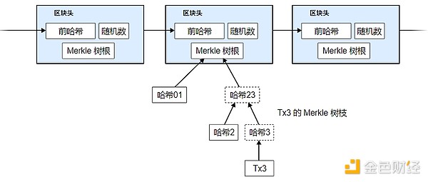 市场惊魂夜：加密货币与科技股双双跳水