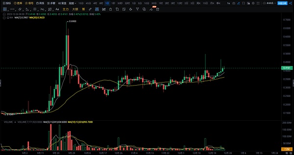 620万美金被劫持的那七天：股权代币化给中小企业上的血泪一课