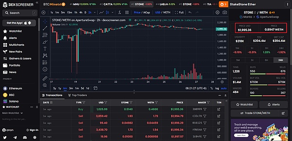 狗狗币暗流涌动：350亿美元市值的梗币王者即将变盘？