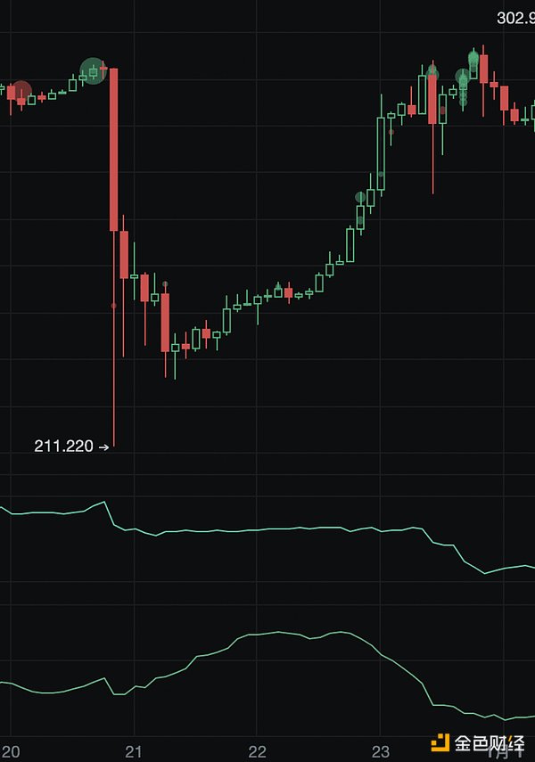 当比特币信徒入主总统府：全球政坛的加密革命浪潮