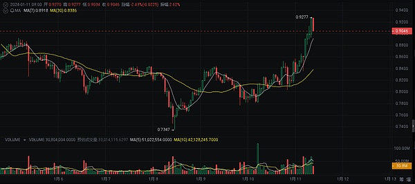 加密货币市场或将重现2019年辉煌？资深分析师大胆预测