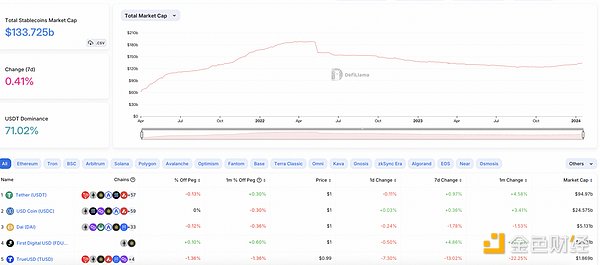 Worldcoin：一场重塑全球财富分配的革命性实验