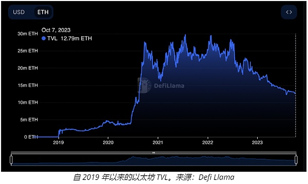 BCH何时能冲破300美元大关？资深分析师深度解析