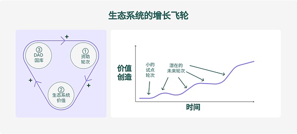 Doubler V3震撼来袭：一场区块链金融的革命性升级
