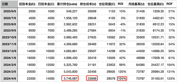 资深分析师赵秦川：市场风云变幻下的加密货币投资智慧