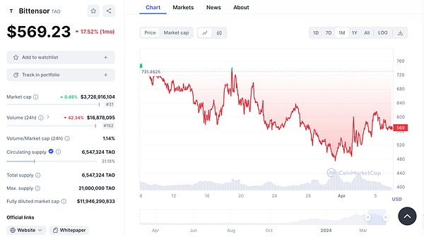 政客们为何对加密货币如此狂热？解密全球Web3.0竞选风暴