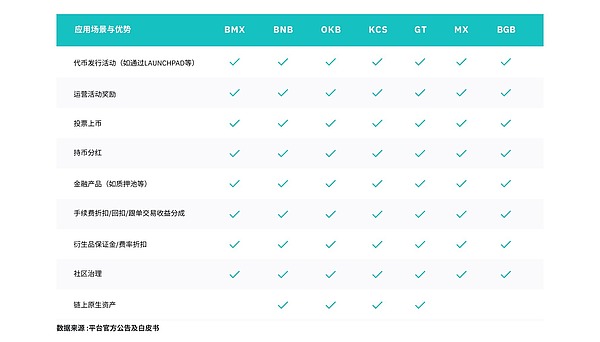 2024年NFT产业十大趋势：一位深度参与者的真实观察
