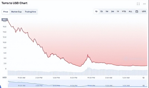 Web3.0日报：区块链生态最新动态一览