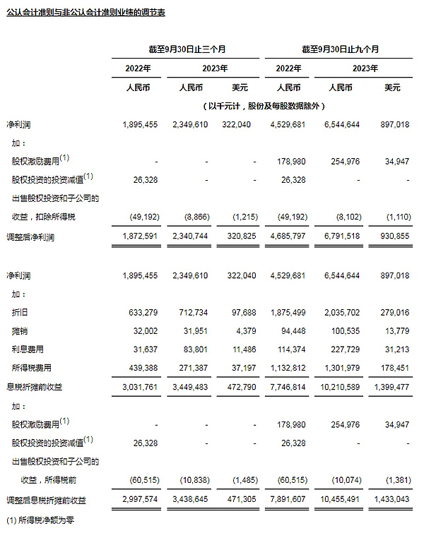 以太坊坎昆升级：L2项目即将迎来春天？