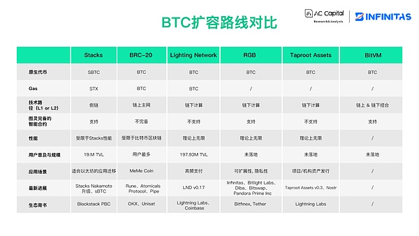 Worldcoin：一场关于普惠金融的革命实验