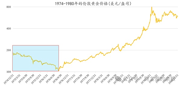 比特币市场观察：CPI数据前夜的投资博弈
