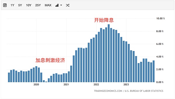 加密货币市场火爆：比特币剑指12万，以太坊蓄势待发，还有狗狗币异军突起