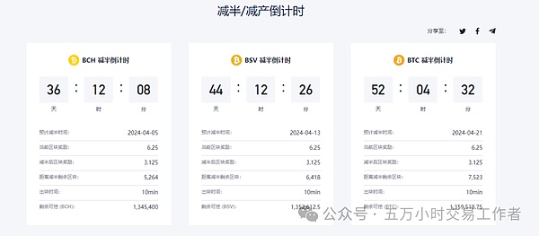 比特币11月行情展望：牛气还能继续？
