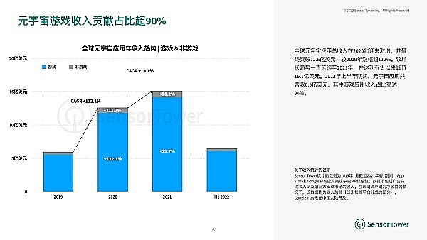 凛冬将至：红杉资本发出经济寒冬预警
