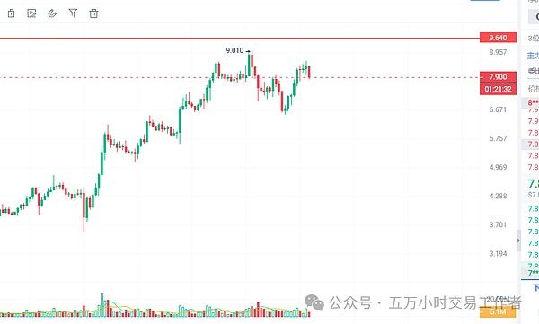 区块链用户争夺战：波场TRON为何能够拔得头筹？