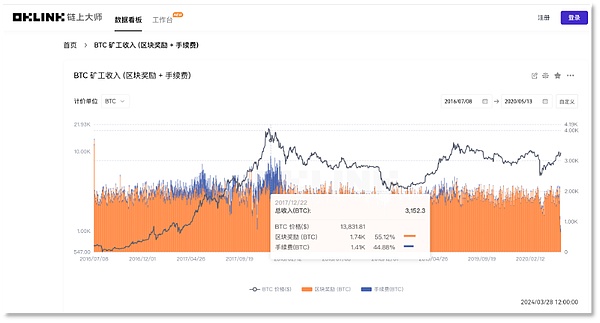网易区块链掌门人顾费勇：从技术极客到杭州工匠的华丽转身