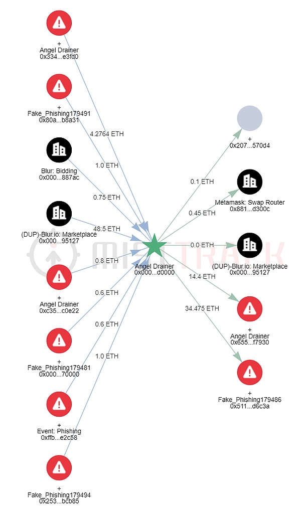 Web3时代：当个体价值遇上群体认同