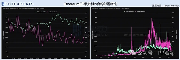 变基代币：加密世界的变形金刚，真的靠谱吗？