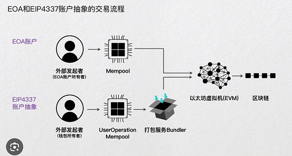 从玩笑到传奇：狗狗币的奇幻漂流记