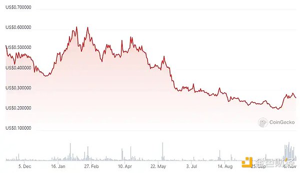 区块链金融新贵Figure要上市了！这家公司如何靠房产+区块链实现华丽转身？