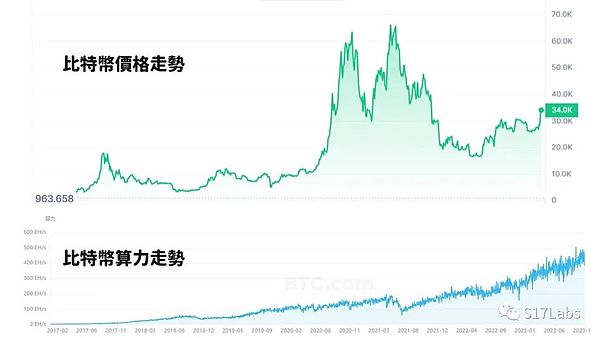 Hover创世池完全参与指南：抓住早期红利的关键时刻