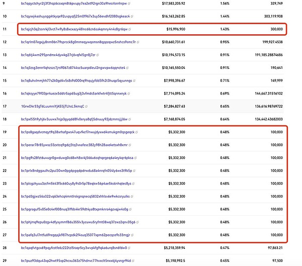 比特币正在上演黄金2.0奇迹？年末狂欢或将引爆56,000美元行情