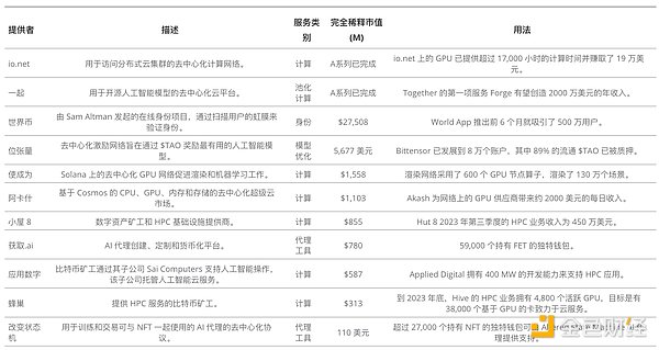 SOL与以太坊的王者之争：投资者的新机遇来了？