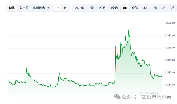 那些被市场遗忘的潜力币：它们还值得押注吗？