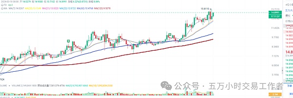 OpenAI宫斗大戏背后：那个神秘的Q-star项目究竟是什么？