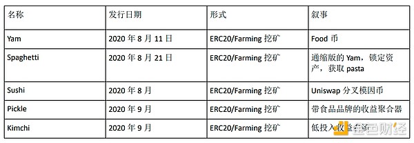 Atomicals周记 | 47期：比特币生态迎来爆发前夜