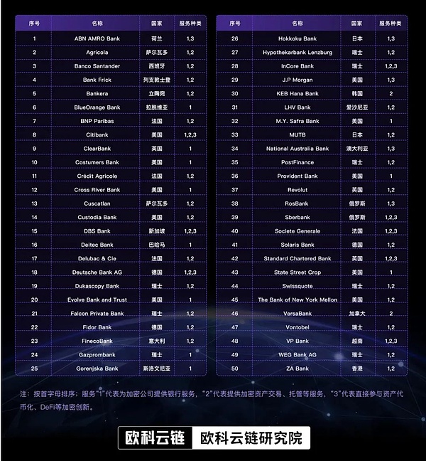 工信部专家预言：2024年RWA将迎来爆发期，Web3.0落地比想象更快