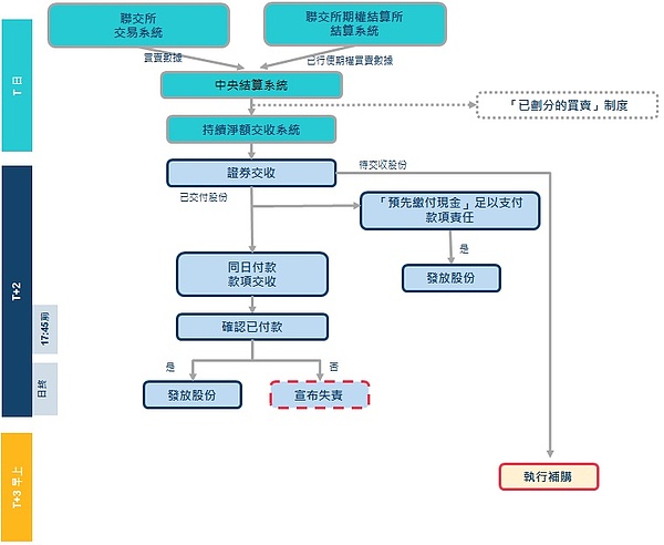 羊驼币(ALPACA)暴涨28%背后：DeFi新贵能否复制FIL辉煌？