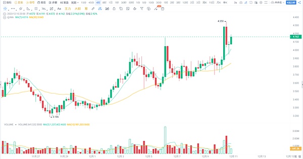 区块链扩容之路：Layer 2技术演进全景解析