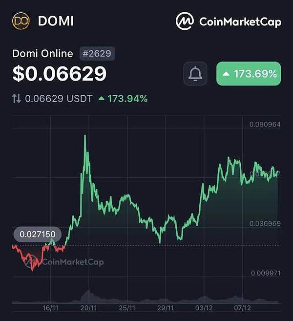 AMS代币：一场颠覆传统游戏的数字革命