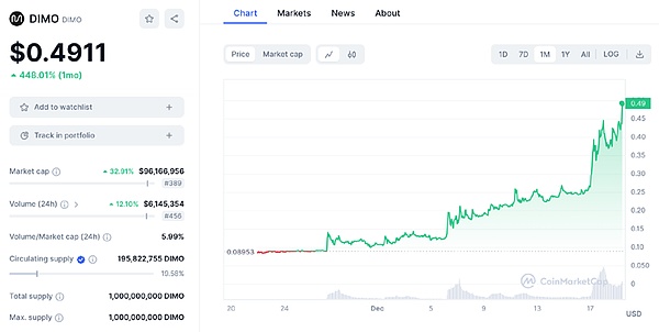 比特币挖矿新宠：Bitroo算力租赁为何如此抢手？