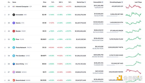 鲸鱼们为何疯狂质押ETH？背后暗藏三大信号