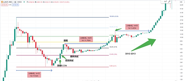 9.14数字货币合约交易手记：BTC与ETH的关键点位与实战策略