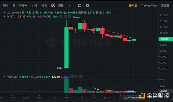 10月6日数字货币合约交易：BTC和ETH的市场脉搏与实战建议