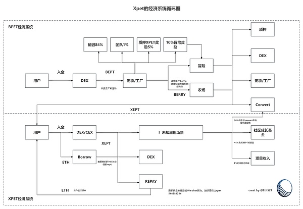 以太坊的进化之路：一个技术专家的十年展望