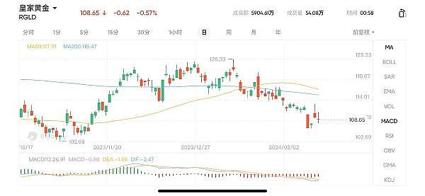 社区自治新纪元：1.29亿TT引爆DAO公会热潮