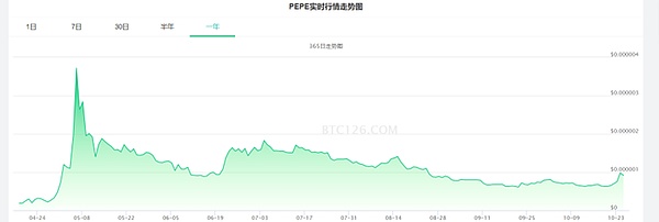 比特币多头狂欢！800点利润完美兑现，接下来这样布局