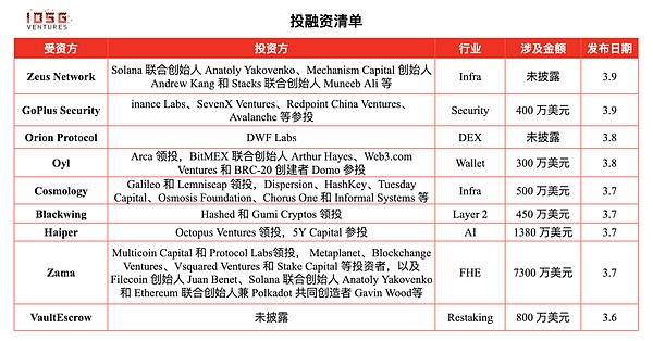 XRP蓄势待发：0.51美元只是起点？专家预测年底或将冲击1美元