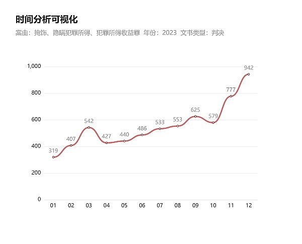Solana生态或将迎来史上最疯狂空投季，这些机会千万别错过